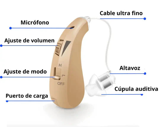 Audífonos Amplificador SoundEase Pro RECARGABLE Alta Calidad