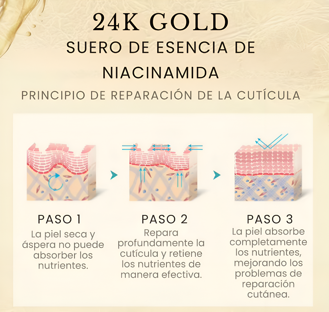 SERUM 24K ANTIARRUGAS  PROMO 2x1