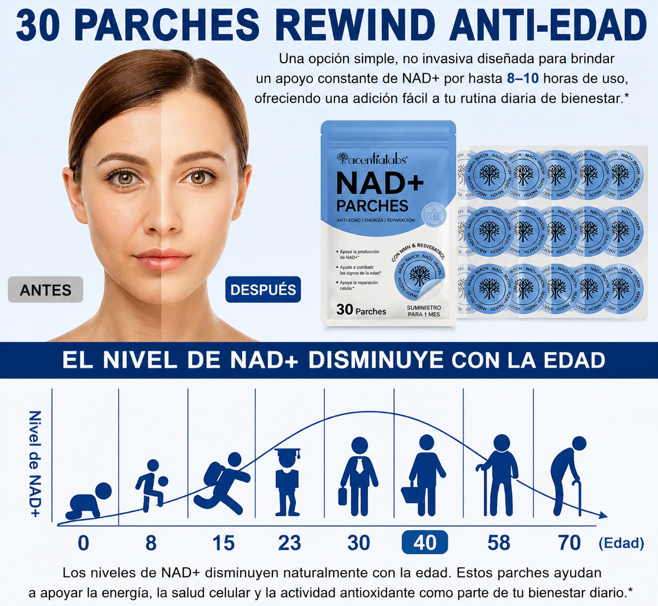 🔥 3x1 Rejuvenece desde adentro con NAD+ (30 Parches KIT COMPLETO)